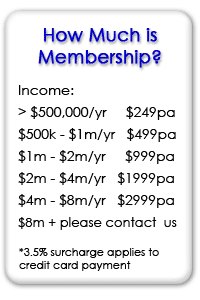 How much is membership